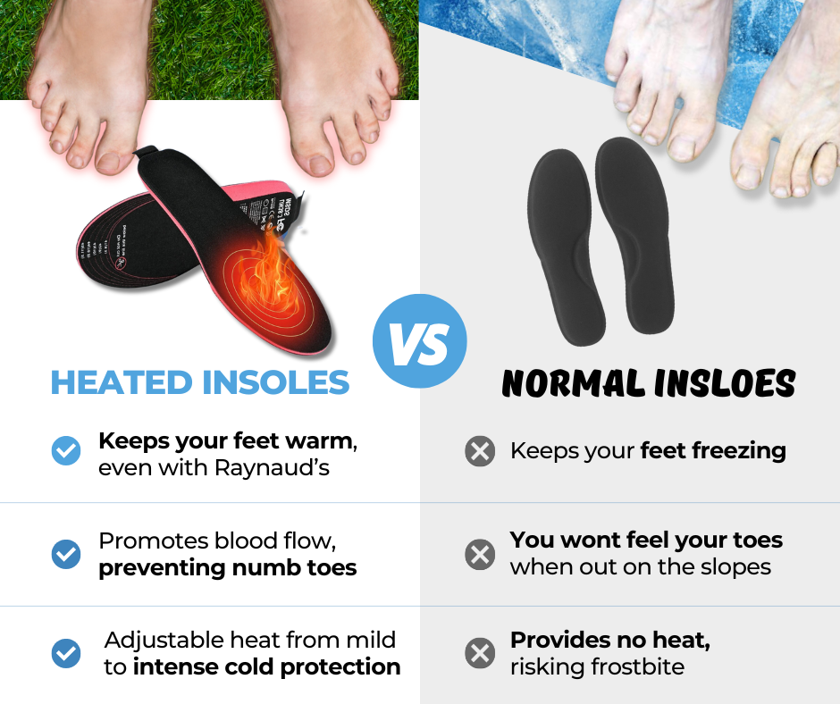 Zylorna Heated Insoles